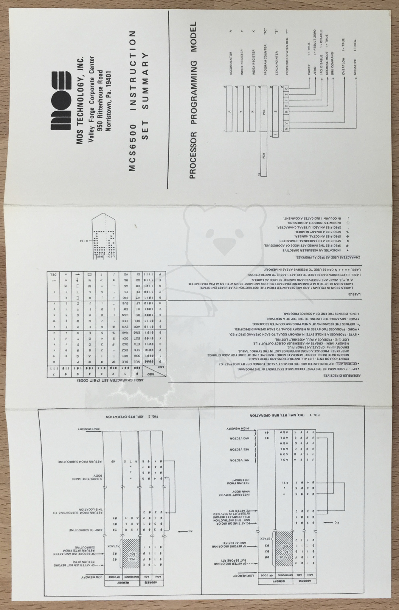 Commodore MOS KIM-1 - Zusammenfassung "6502 Instruction Set